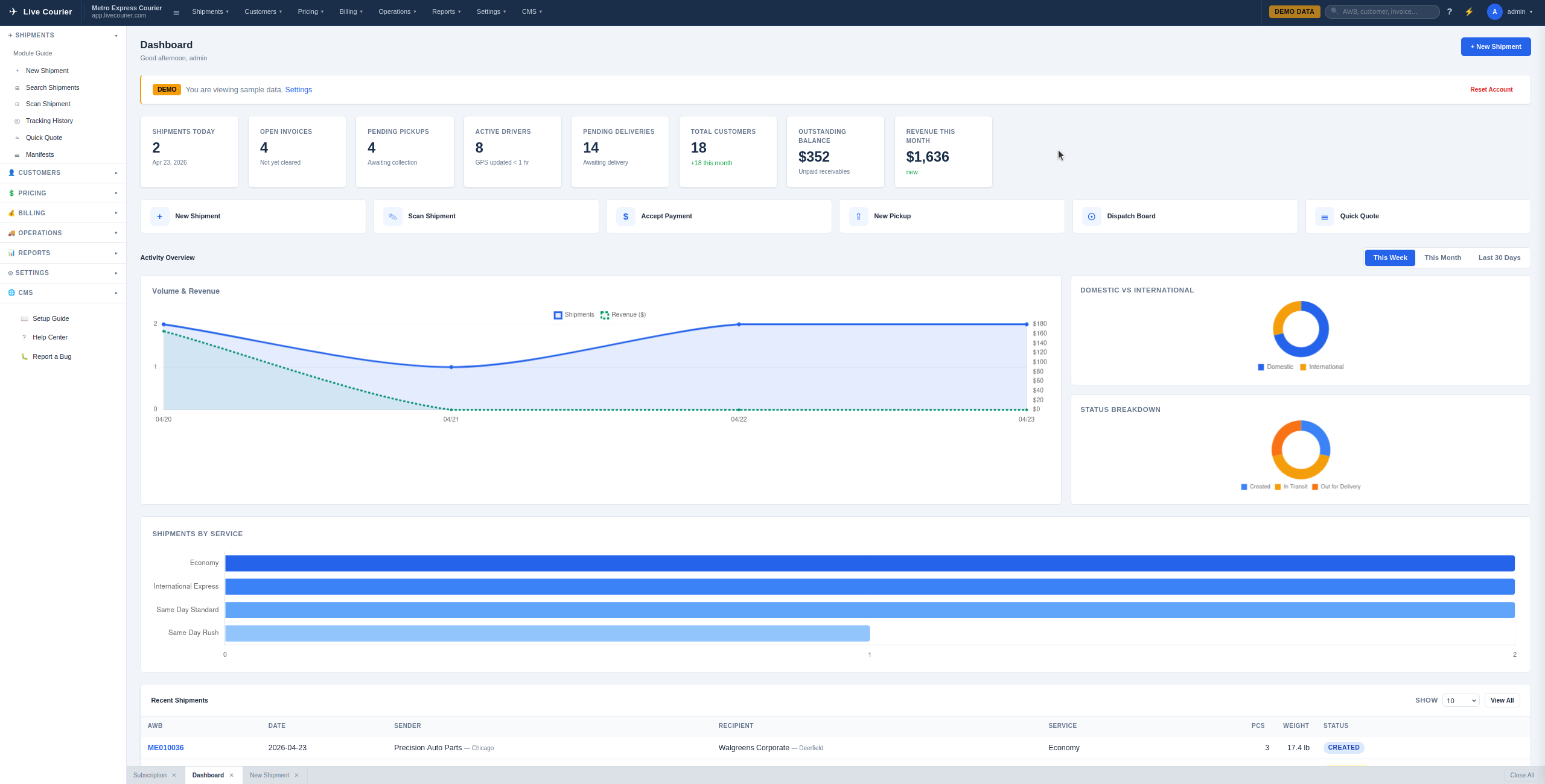 Irányítópult: a szállítmány mennyisége, a sofőr státusza és számlázási áttekintés egy nézetben.